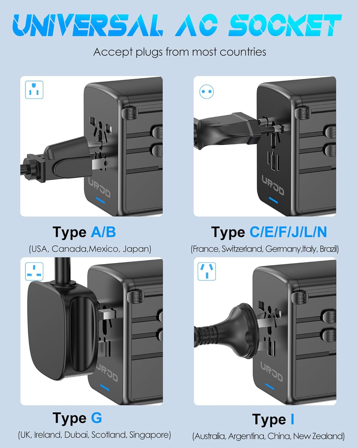 URJD Universal Travel Adapter GaN 100W, 4 USB C & 1 USB A Ports & AC Outlet, GaN Fast Charging, International Power Adapter Plug Converter with EU UK US AUS Plugs for 200+ Countries