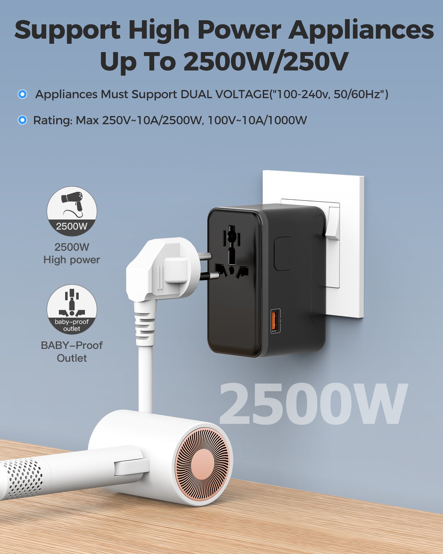 140W GaN Universal Travel Adapter with 2500W AC Outlet, International Power Adapter for Europe UK US AU, 3 USB-C & USB-A Fast Charger for MacBook, iPhone, Laptop and More in 200+ Countries