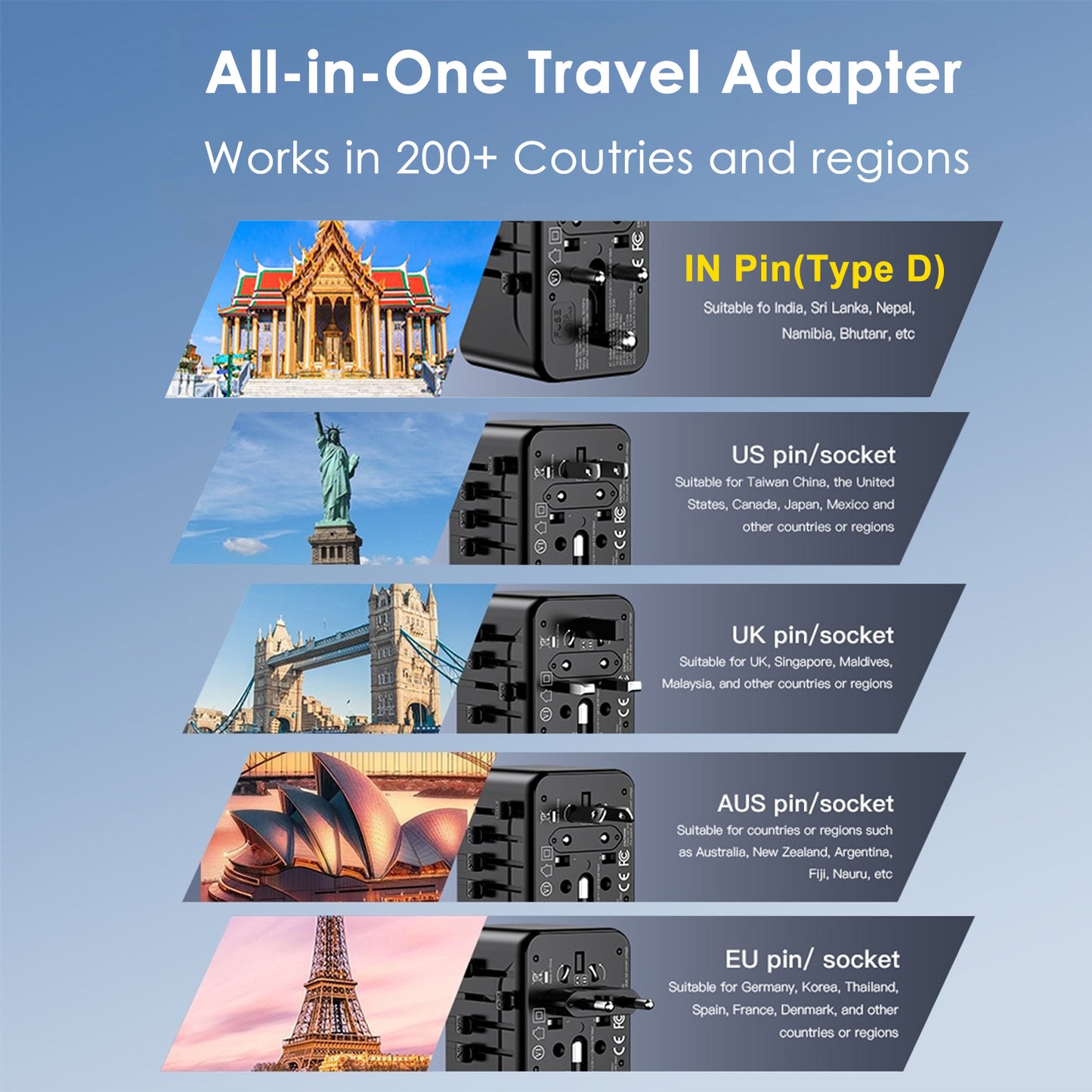 Universal Travel Adapter with Type D Plug(India & Most Africa), International Power Adapter, 30W 3X USB-C & 2X USB-A Ports & 2500W AC Outlet, Travel Charger for Europe US UK AUS 200+ Countries