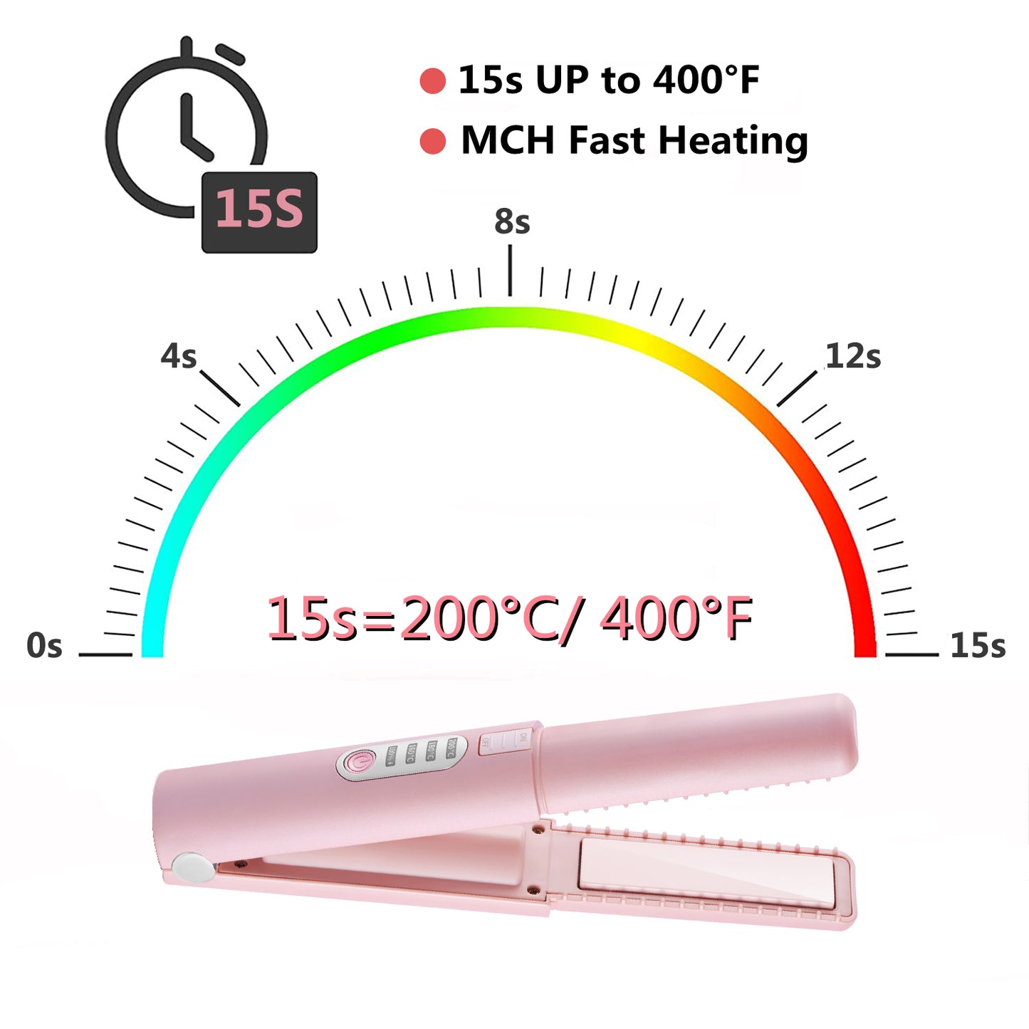 JMFONE Portable Hair Straightener Cordless, Mini Wireless Strgightner for Hair,USB-C Rechargeable Ceramic Mini Flat Iron with 4800mA Battery, Adjustable Temperature, Travel Size (Pink) UK