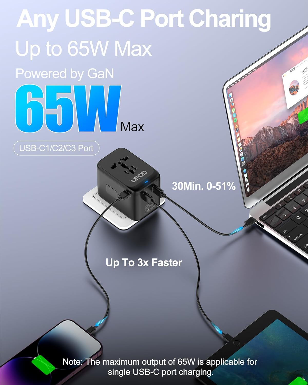 URJD Universal Travel Adapter - GaN 65W Fast Charger - 3 USB C(Each/GaN 65W) & 1 USB A(PD 45W) Ports International Power Adapter - High Power Worldwide Travel Plug Adapter for Europe UK US AUS