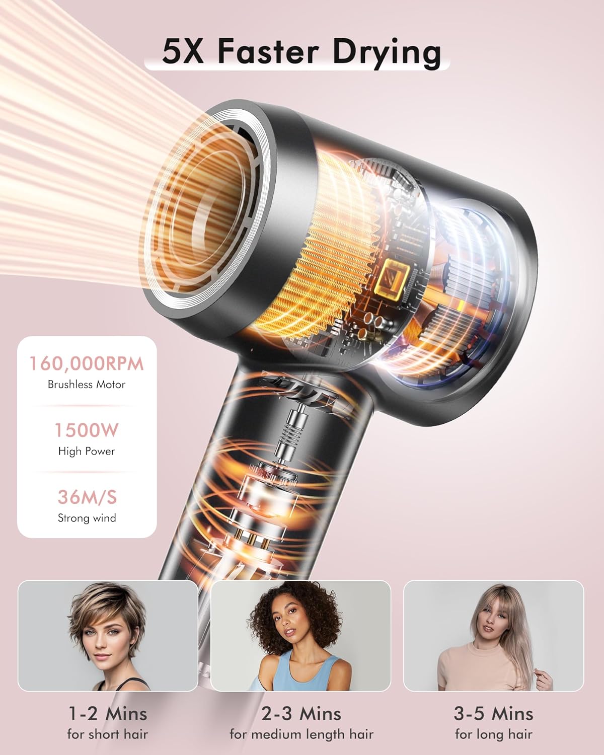 Hair Dryer Ionic Blow Dryer Hairdryer, 160000 RPM, Professional, High Speed, 500 Million Negative Ions, Heat-Control, Low Noise, Magnetic Diffuser, Faster Drying, All Hair Types, No Heat Damage