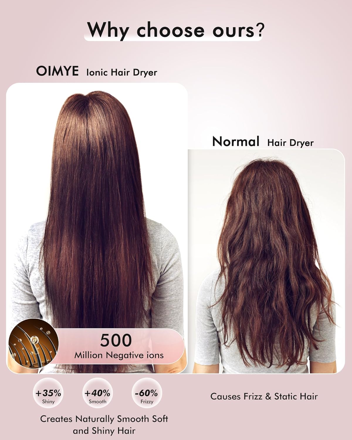 Hair Dryer Ionic Blow Dryer Hairdryer, 160000 RPM, Professional, High Speed, 500 Million Negative Ions, Heat-Control, Low Noise, Magnetic Diffuser, Faster Drying, All Hair Types, No Heat Damage